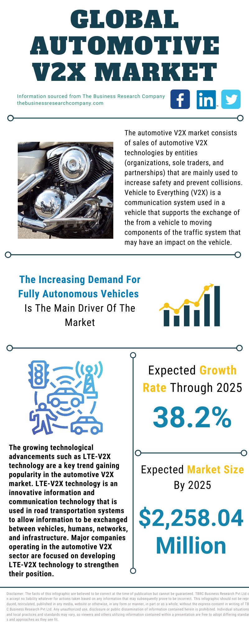 Automotive V2X Global Market Report 2022 