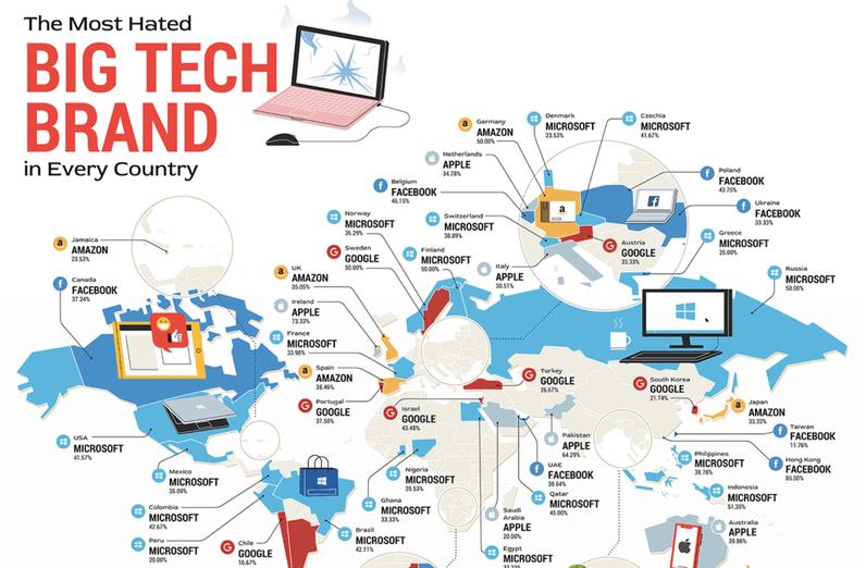 From Uber to Tesla, These Are the Most Hated Brands in The World