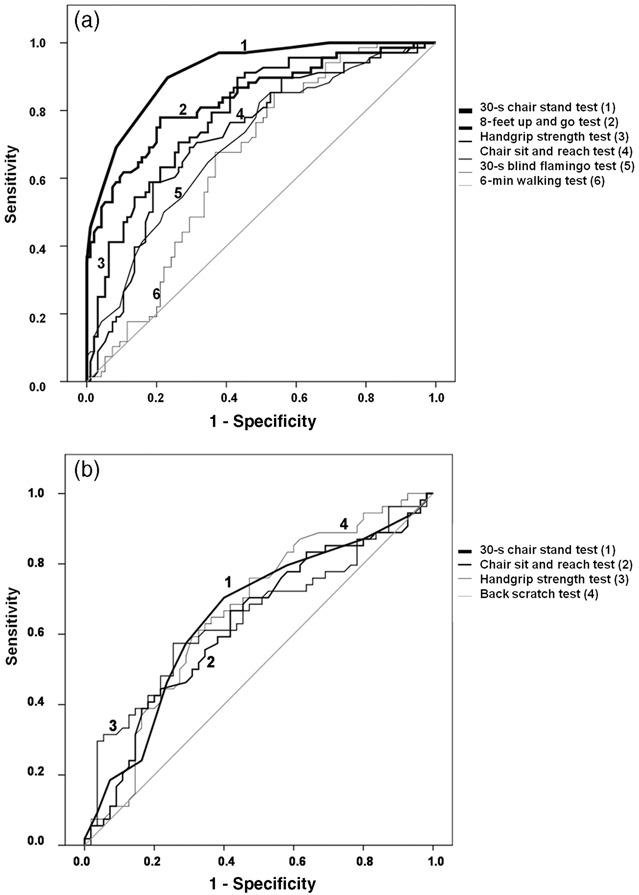 The hand grip force test as a measure of physical function in women with fibromyalgia 