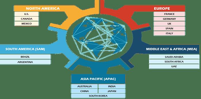 Global 3D Printing Elastomers Market Demand & SWOT Analysis By 2028 