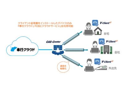 OBC's "Magistrate Cloud" and "OBC Cloud Service" are released in collaboration with the cloud VPN service "V-Client α" |