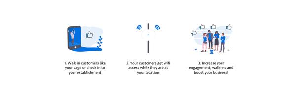 Using Facebook WiFi to Increase Social Engagement with Customers