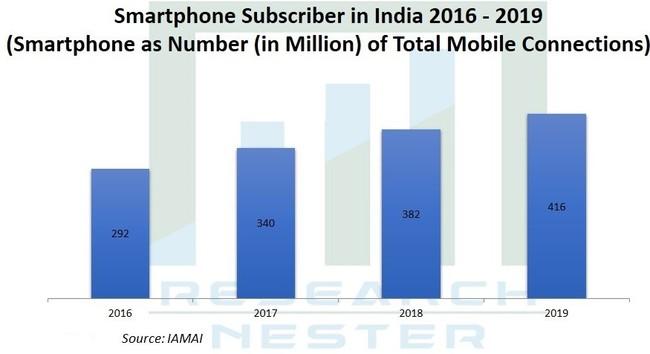 Volume Display Market-Display Type (Sweep Volume and Display Volume); Components by Technology; Technology; End Users-by World Demand Analysis and opportunity 2027