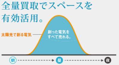  太陽光発電のすべて【2016年最新版】 