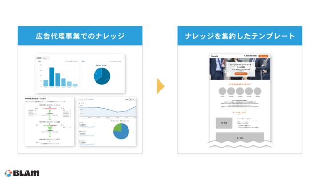 マーケ支援、複業の「カイコク」を運営するBLAM、「マーケ担当者が本当に欲しいLP制作サービス」を開始 