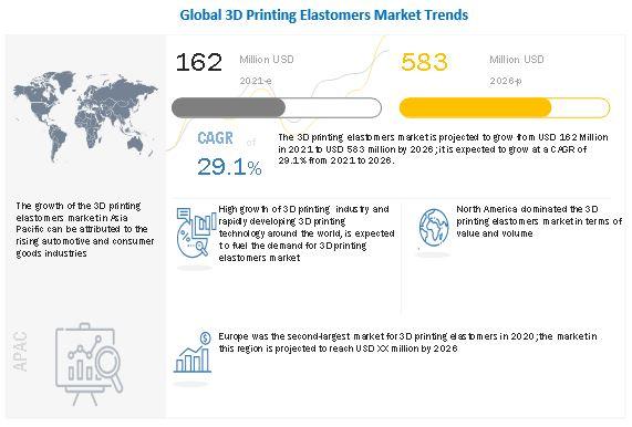 3D Printing Elastomers Market Size, Demand, Outlook, Trends, Revenue, Future Growth Opportunities 2022-2030
