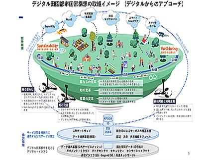 「デジタル田園都市国家構想」起動　テレワーク、ドローン宅配、自動配送などを後押し 