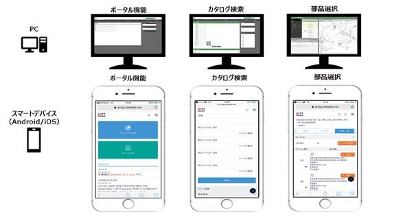 クオリカ、製造業のアフターサービスを効率化する「PITT Qube」の新バージョンをリリース 企業リリース | 日刊工業新聞 電子版 