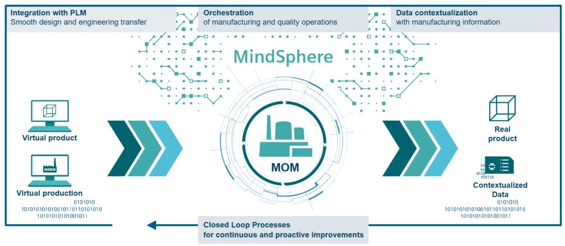 Digital Transformation In Manufacturing And Design 