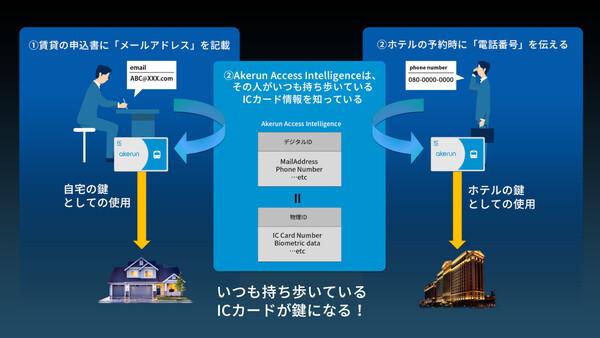 ASCIIスタートアップ “Akerun第2フェーズの幕開け”フォトシンスが新戦略と新サービス発表 