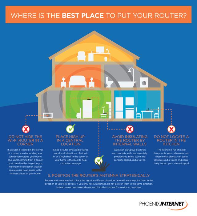 What’s The Best Place for Your Wireless Router?