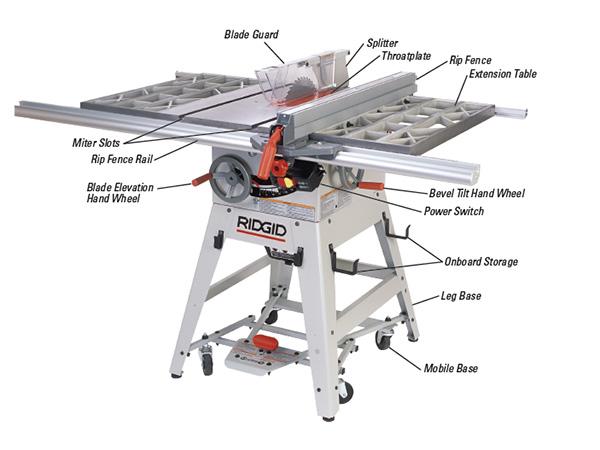 Table Saw Guide: How to Use a Table Saw 