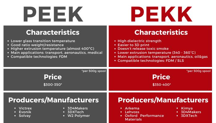 PEEK vs PEKK: Which High Performance Material Should You Choose?