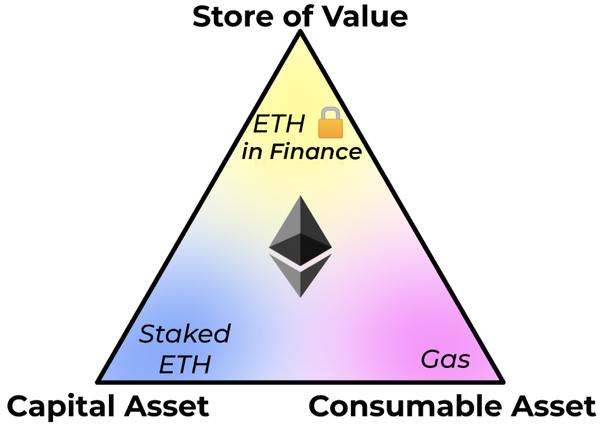 Is Ethereum a Cashable Asset? 