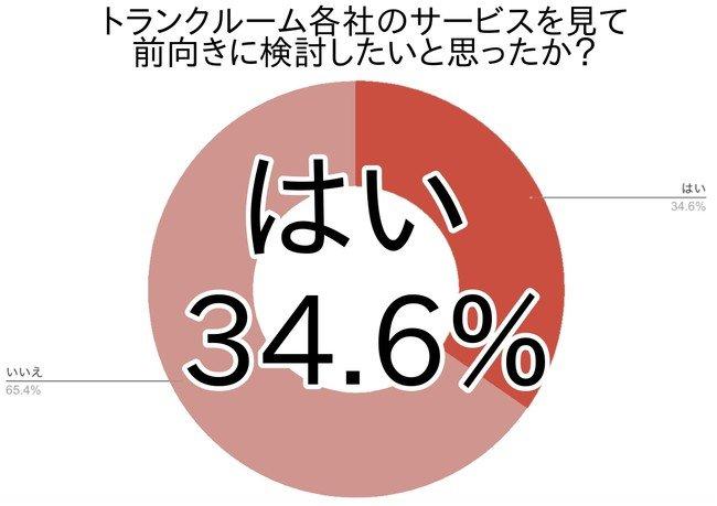 子供の卒業・卒園！捨てられない思い出の物はどうする？