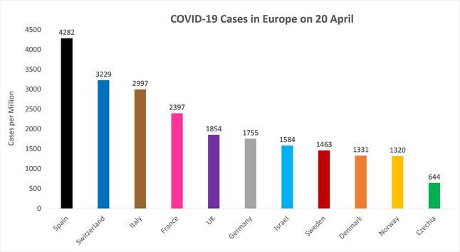 Sweden—Once Mocked for Its COVID Strategy—Now Has One of the Lowest COVID Mortality Rates in Europe 