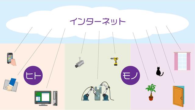 What is IoT | Internet of Things: Explains the meaning, mechanism, and utilization examples of the Internet of things