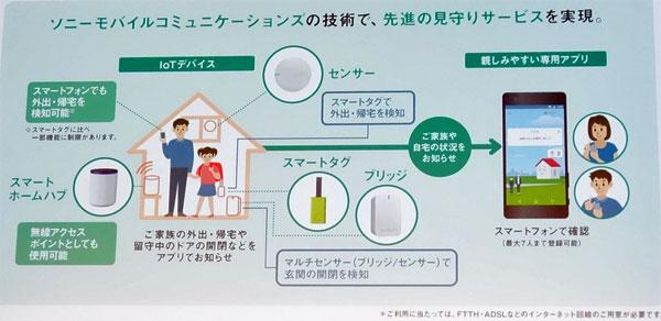 東電のスマートホーム第一弾は「見守り」、ソニーモバイルがIoT基盤を構築