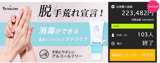 Achieved the target of 223% with crowdfunding! Alcohol-free disinfectant medicated hand milk "Tetra Care" containing moisturizing ingredients has started EC sales.