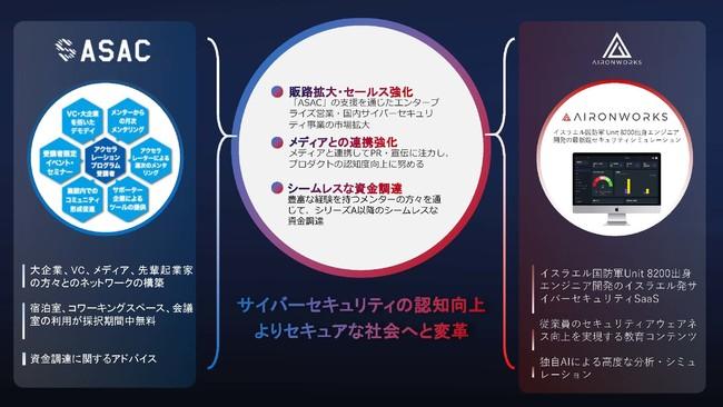 AironWorksが東京都主催「ASACアクセラレーションプログラム」に採択 企業リリース | 日刊工業新聞 電子版 