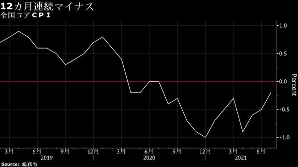  1月のコアCPIは前年比プラス0.2%、携帯電話料金の引き下げによる影響を除くとプラス1.7%程度 