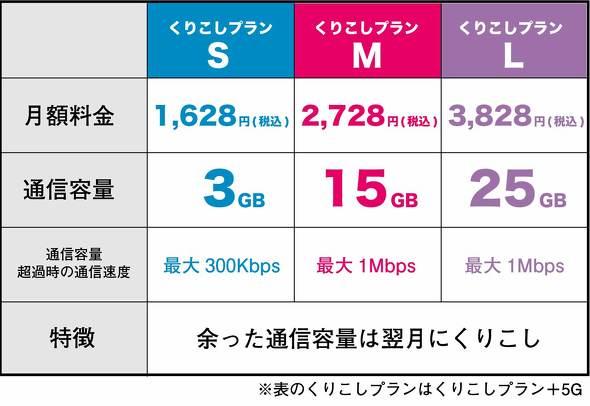  2021年を振り返る（6月編）：PayPayがついに4000万ユーザーを突破／Leicaのスマホは日本限定 