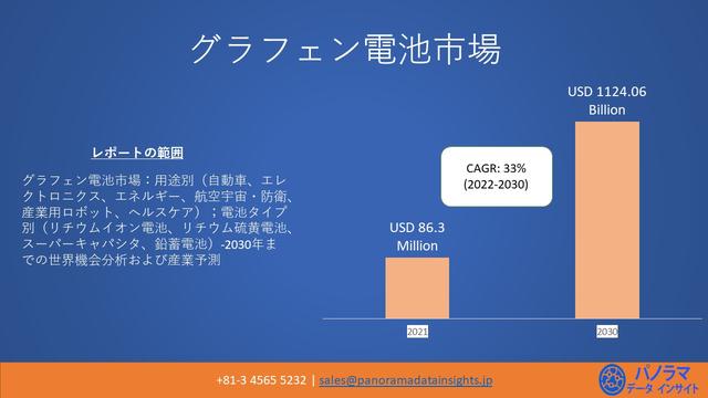 船舶用バッテリーの市場規模、2030年に18億9,700万米ドル到達予測 