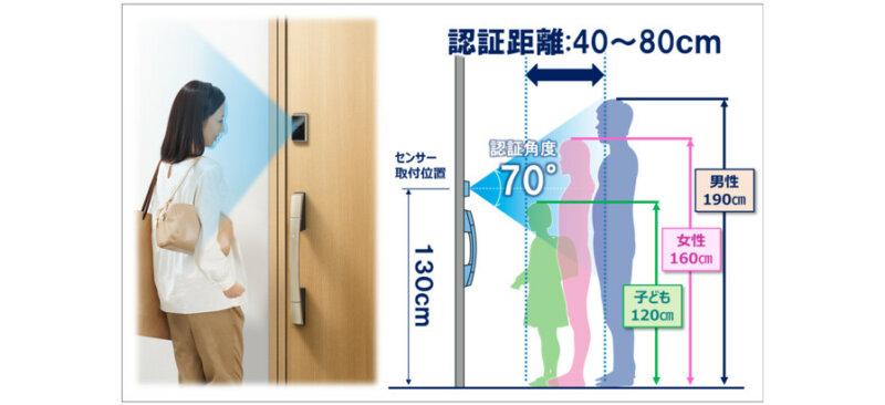 YKK AP announces 52.1 % of those who are attracted to "face authentication" as the key function of the entrance door at home.