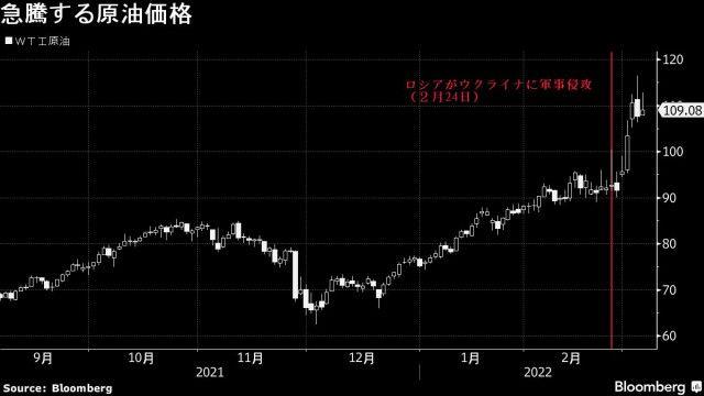 Prices are higher than the conventional outlook, the Bank of Japan is analyzed, and the oil is soaring -the people concerned