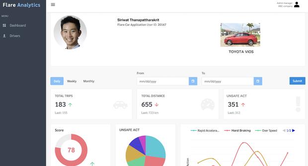 バンコク拠点の自動車ラッピング広告運営Flare、スマホとAIで運転者の挙動を可視化する「Flare Analytics」をローンチ 