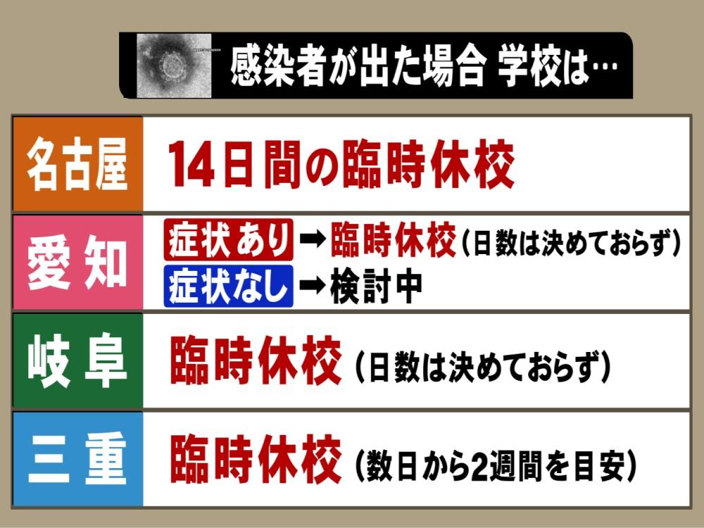  桃園空港の駐車場清掃員がコロナ感染 市内の学校2校が臨時休校／台湾 