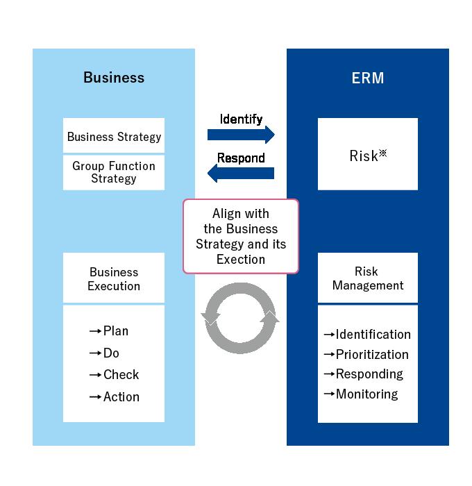 Risk Management Capital Strategies For Home Builders 