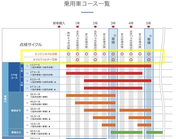 ホンダ車の車検はどこで行う? ディーラー車検のメリット 