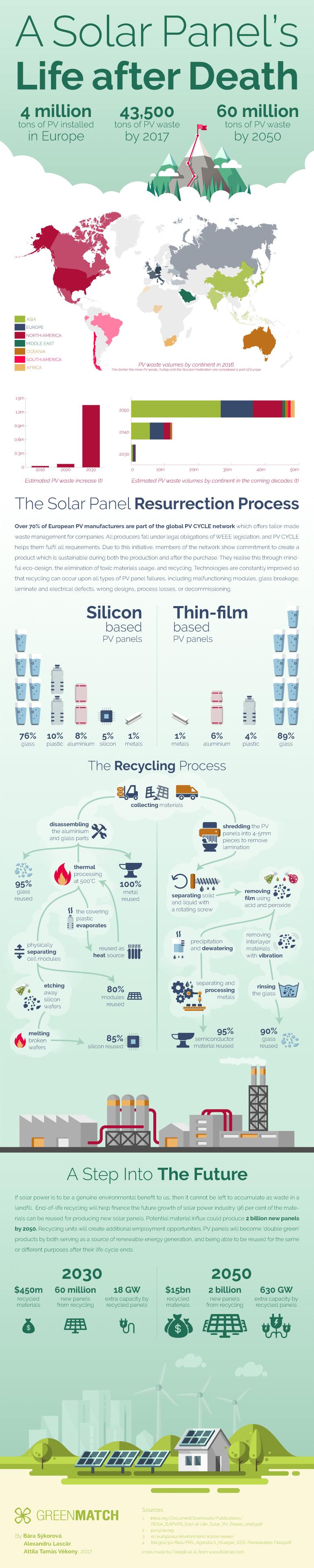 Are solar panels recyclable and which companies do it? We reveal all… 