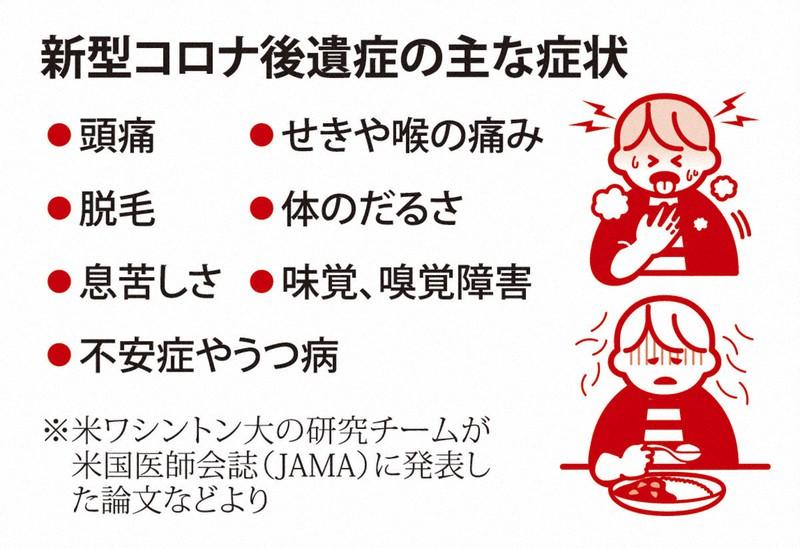 長引く新型コロナ後遺症、自己免疫が原因か？