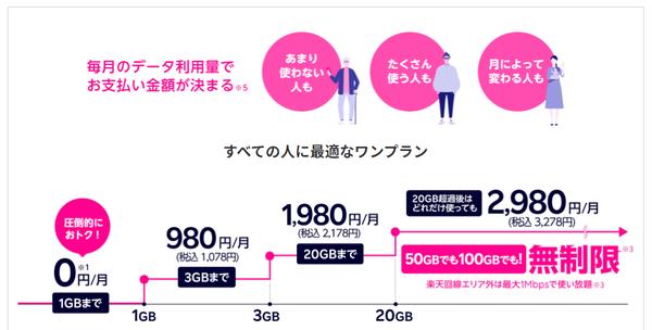 ASCII.jp new plans such as AHAMO and POVO, sub brands, and cheap SIMs were selected for each need.