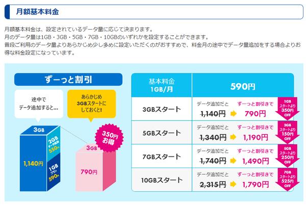 ASCII.jp ahamoやpovoなどの新プランやサブブランド、格安SIMからオススメをニーズ別に選んだ 