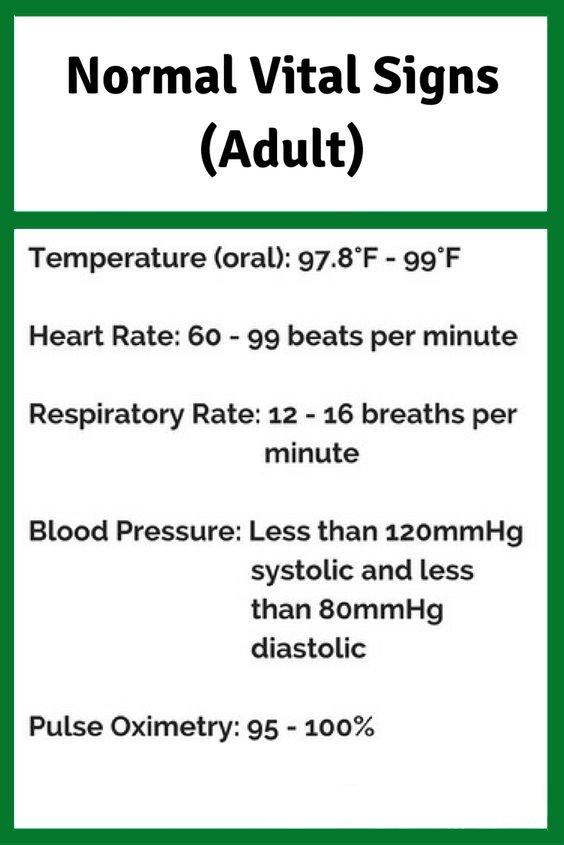 Normal Adult Vital Signs 