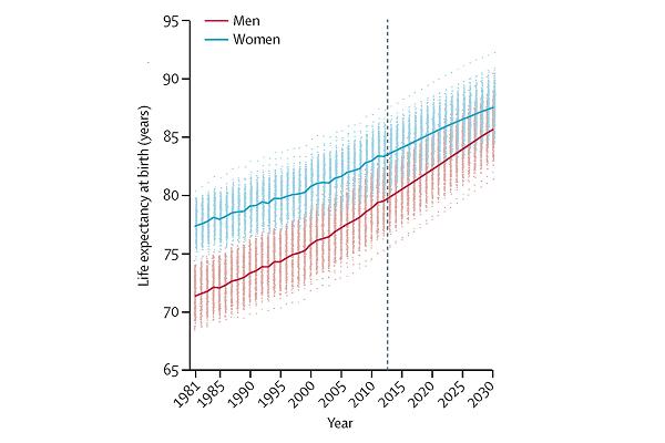 Small area variations and factors associated with blood pressure and body-mass index in adult women in Accra, Ghana: Bayesian spatial analysis of a representative population survey and census data 