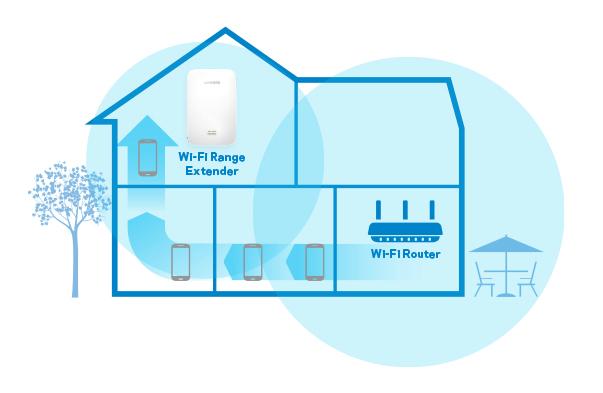 How do I improve weak Wi-Fi connection to a printer at the other side of our house?