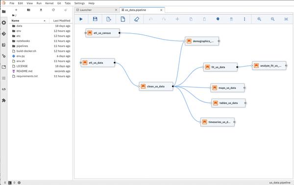 IBM、新型コロナ感染症データ分析用の「Jupyter」ノートブックをオープンソースで公開 