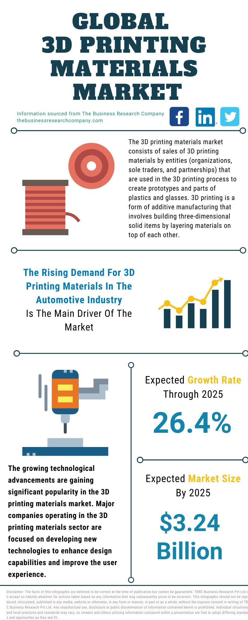3D Printing Ceramics Market Innovative Strategy by 2028 | 3D Systems Corporation, Stratasys, Ltd., EOS GmbH Electro Optical Systems, CRP Group, Materialise NV 
