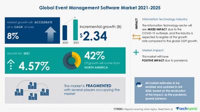 Autopilot Market Size 2022 Current and Future Scope: Industry Share Analyzed by Business Opportunities, Top Trends and Global Growth Forecast to 2027 