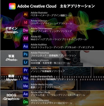 TSUKUMO、『Adobe Creative Cloud 推奨スペックPC』を発売 