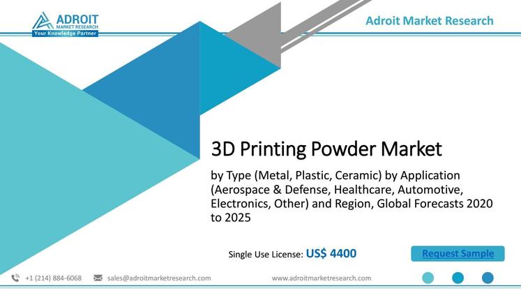 3d Printing Powders Market is Going To Boom | Sandvik Materials Technology, GKN Hoeganaes Corporation, Carpenter Technology Corporation, LPW Technology Ltd., Arcam AB, Hoganas AB