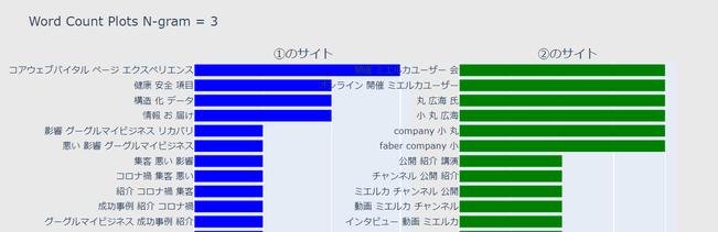 [For non -engineers] Examples of analysis for utilizing Python and Excel for SEO measures in an easy -to -understand manner