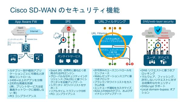 ASCII.jp シスコが「Catalyst」新モデル、SD-WAN統合セキュリティ発表