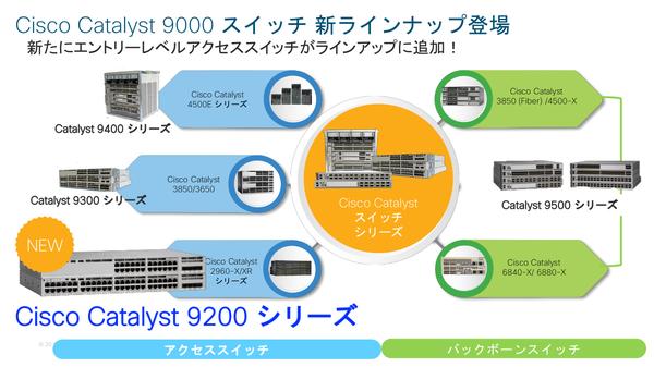 ASCII.jp シスコが「Catalyst」新モデル、SD-WAN統合セキュリティ発表 