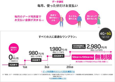  楽天モバイルの「3カ月間無料キャンペーン」、2月8日申し込み分で終了 