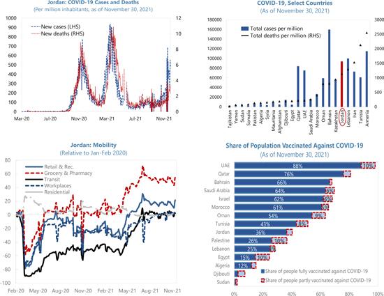 Global Vital Signs Monitoring Market With Opportunities To Boost Growth - COVID-19 Impact & Recovery Analysis Till 2031 